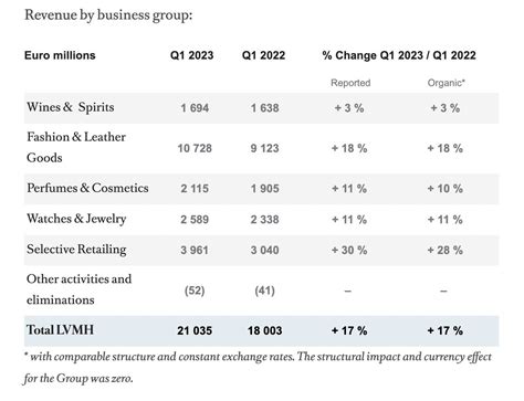 louis vuitton annual report 2023|lvmh financial statements 2023.